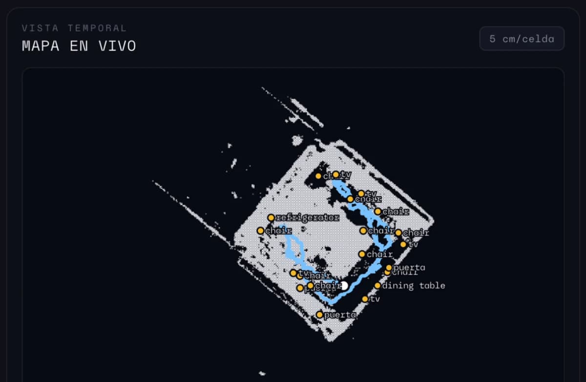 Recorte de la interfaz de TXISTU con el mapa y las etiquetas de objetos.